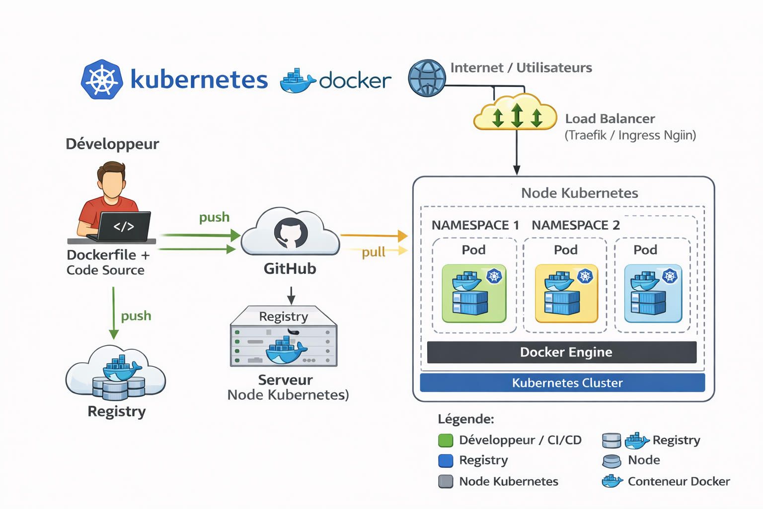 Devops Platform