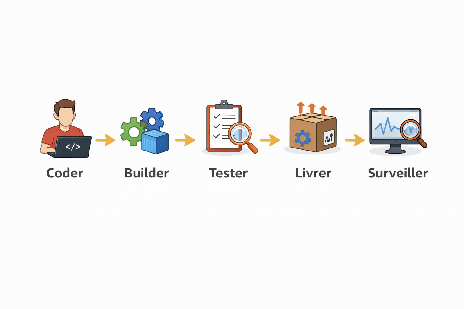 Devops Platform