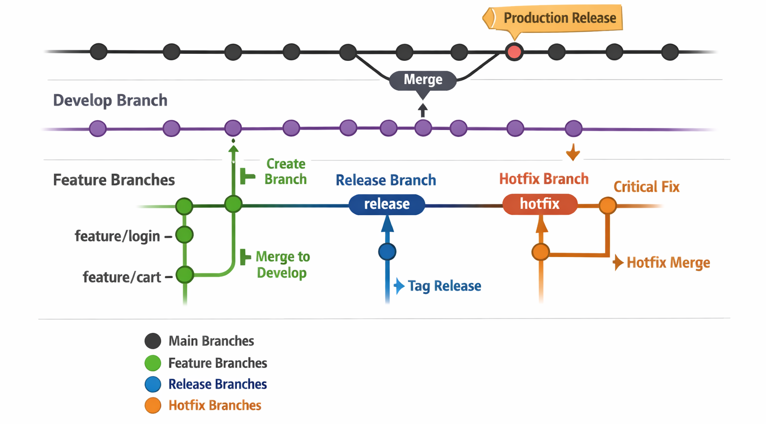 Devops Platform