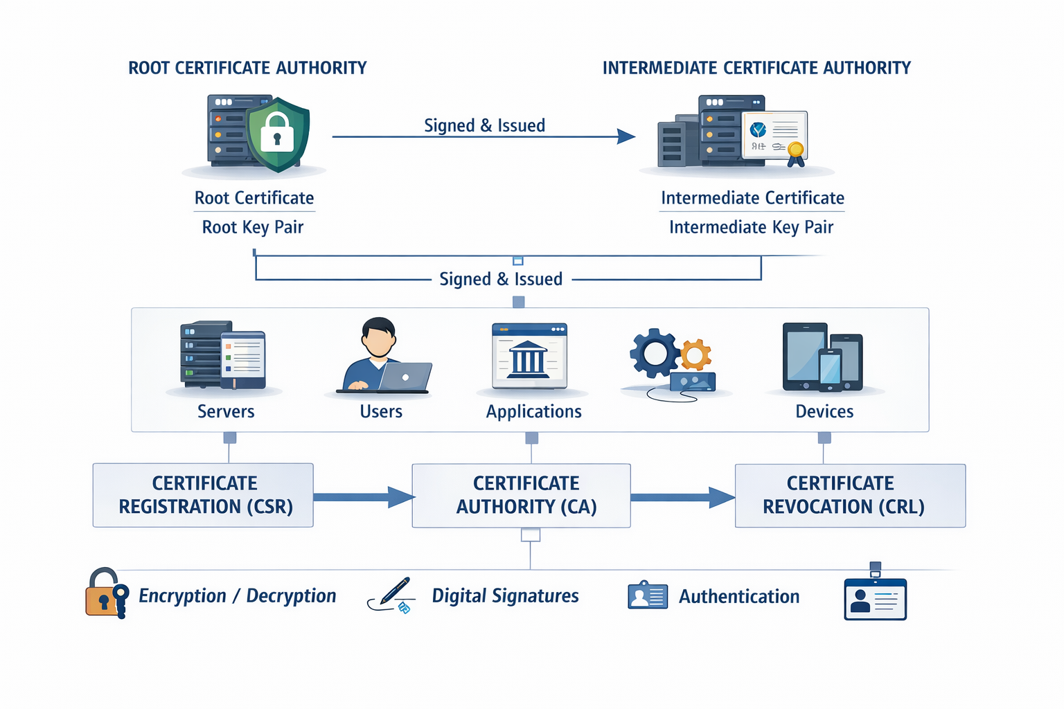 Devops Platform